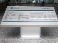 導視標牌